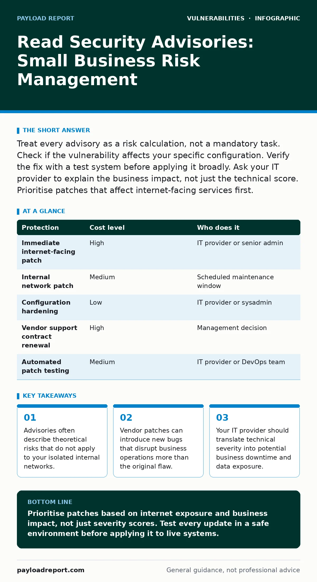 Infographic: Read Security Advisories: Small Business Risk Management. Advisories often describe theoretical risks that do not apply to your isolated internal networks. Vendor patches can introduce new bugs that disrupt business operations more than the original flaw. Your IT provider should transla