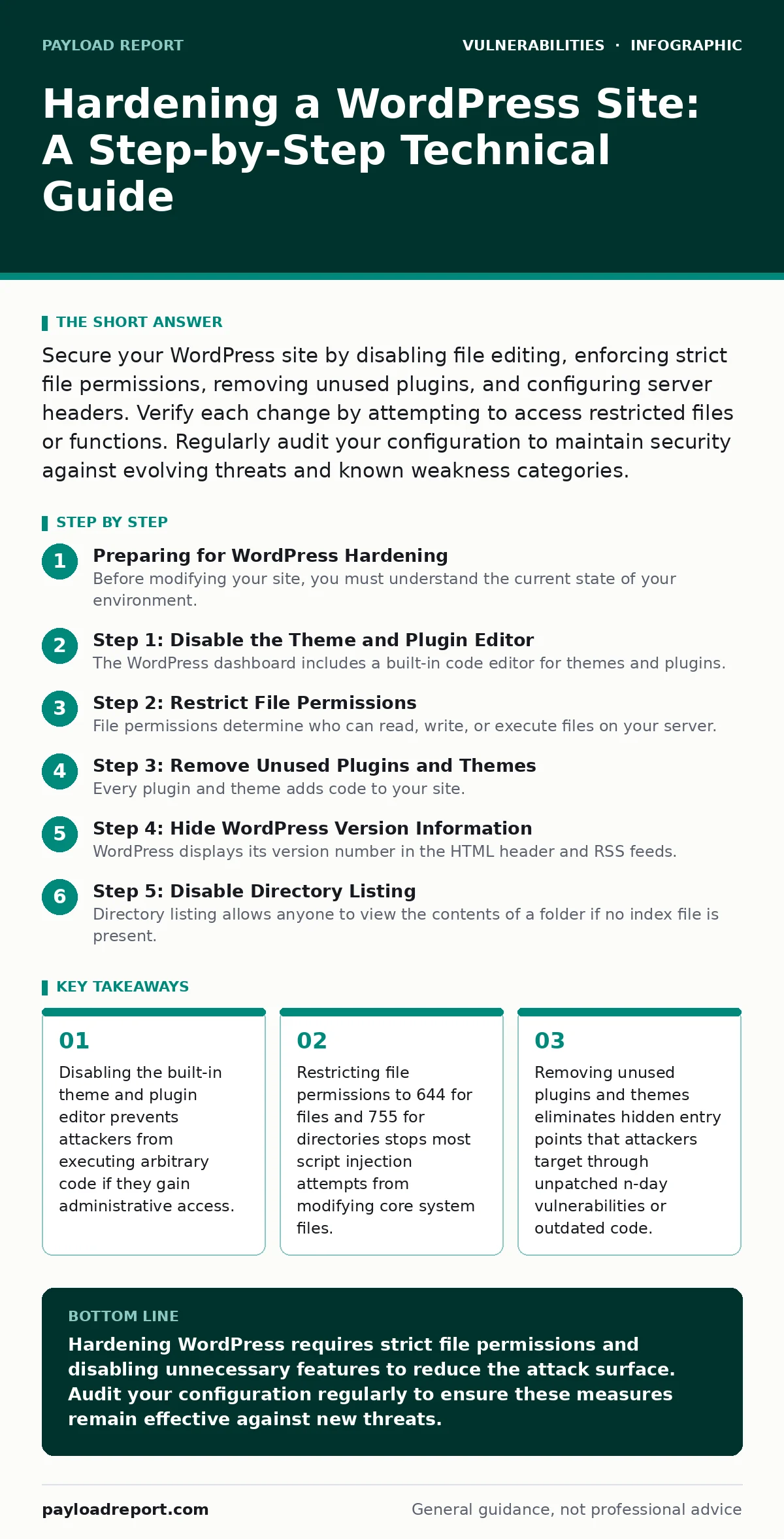 Infographic: Hardening a WordPress Site: A Step-by-Step Technical Guide. Disabling the built-in theme and plugin editor prevents attackers from executing arbitrary code if they gain administrative access. Restricting file permissions to 644 for files and 755 for directories stops most script injecti